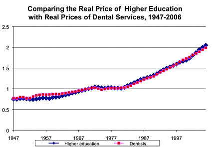 college costs