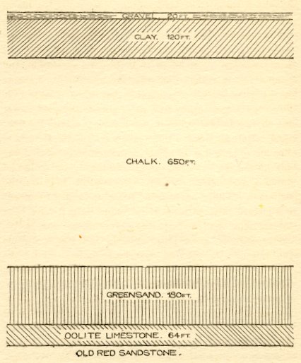 London geology (1925)